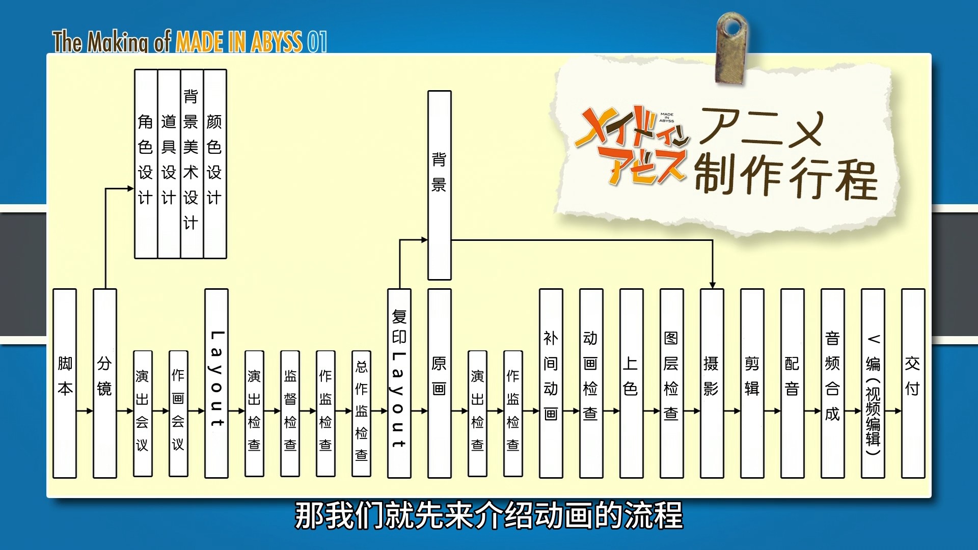 21 04 本田小狼与我 Super Cub 专楼04 07放送 第22页 动漫区 Stage1st Stage1 S1 游戏动漫论坛