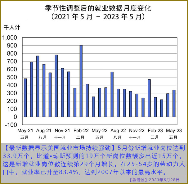 [微博谈2023/06/27]  兲朝很大，但世界更大