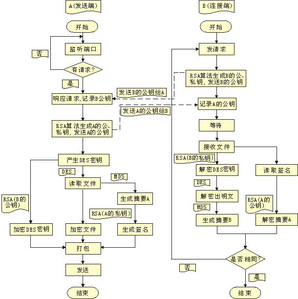 RSA 算法的替代品：X25519/Ed25519 使用记录| 存在感消失的地方|ω•`)