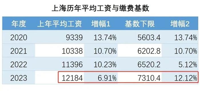 上海大概是穷疯了