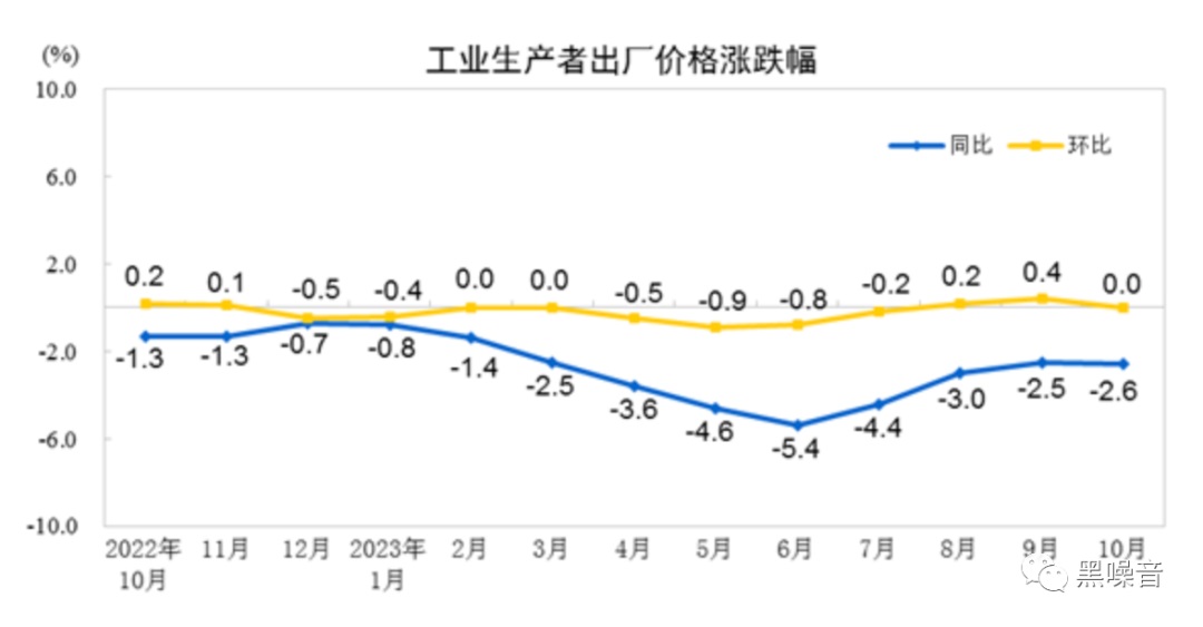 中国经济的通缩指标：凛冬已至