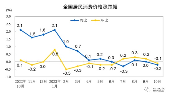 中国经济的通缩指标：凛冬已至