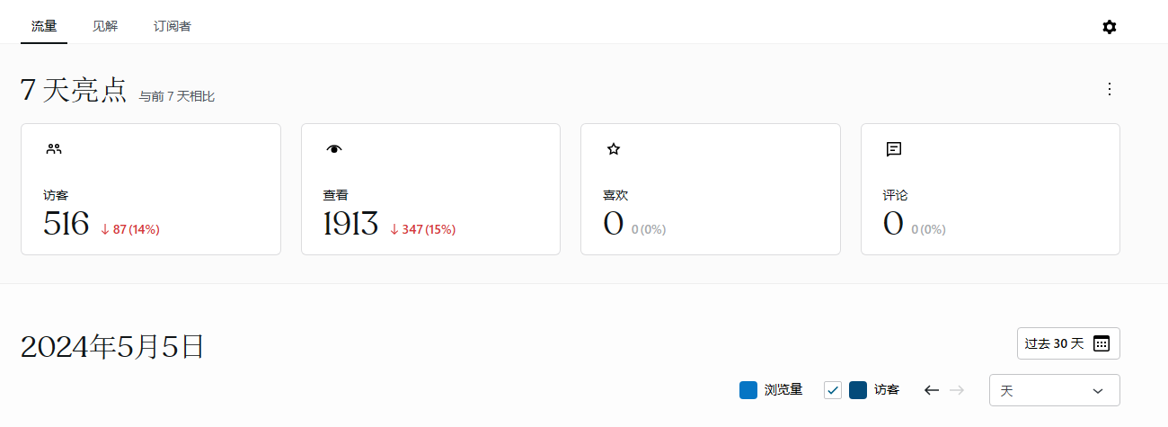 免费wordpress做的阿里网盘被封了-MZJC-谷姐靓号网