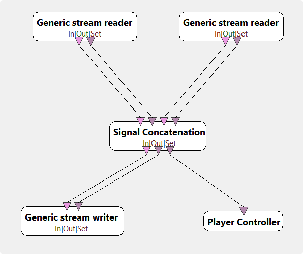 OpenViBE_SignalConcatenation_demo.png