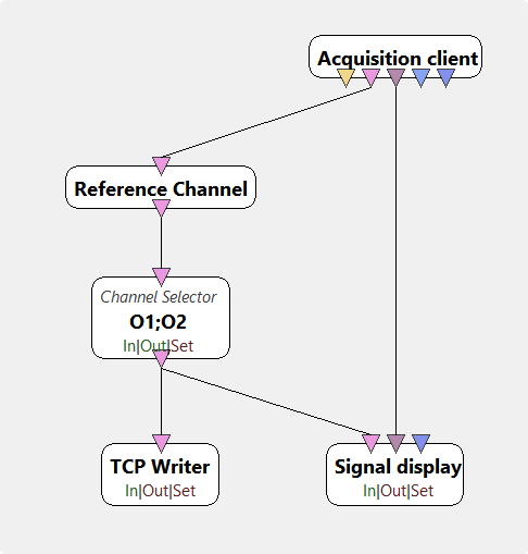 OpenViBE_TCP_Demo.png