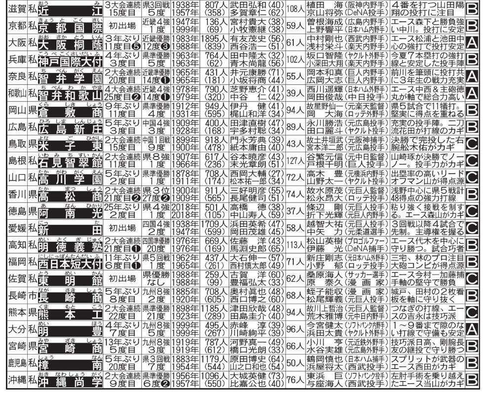 21年夏季甲子园观战讨论帖 八卦体育 Stage1st Stage1 S1 游戏动漫论坛