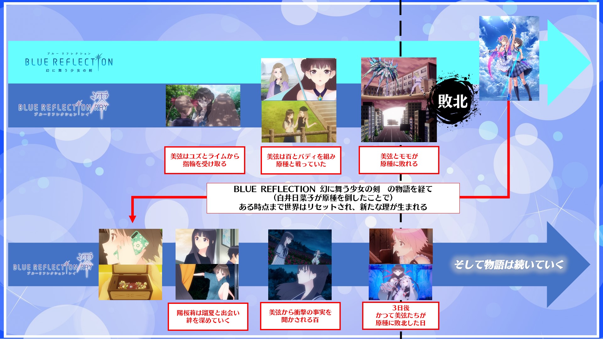 Blue Reflection Ray 澪4月放送 第7页 动漫论坛 Stage1st Stage1 S1 游戏动漫论坛
