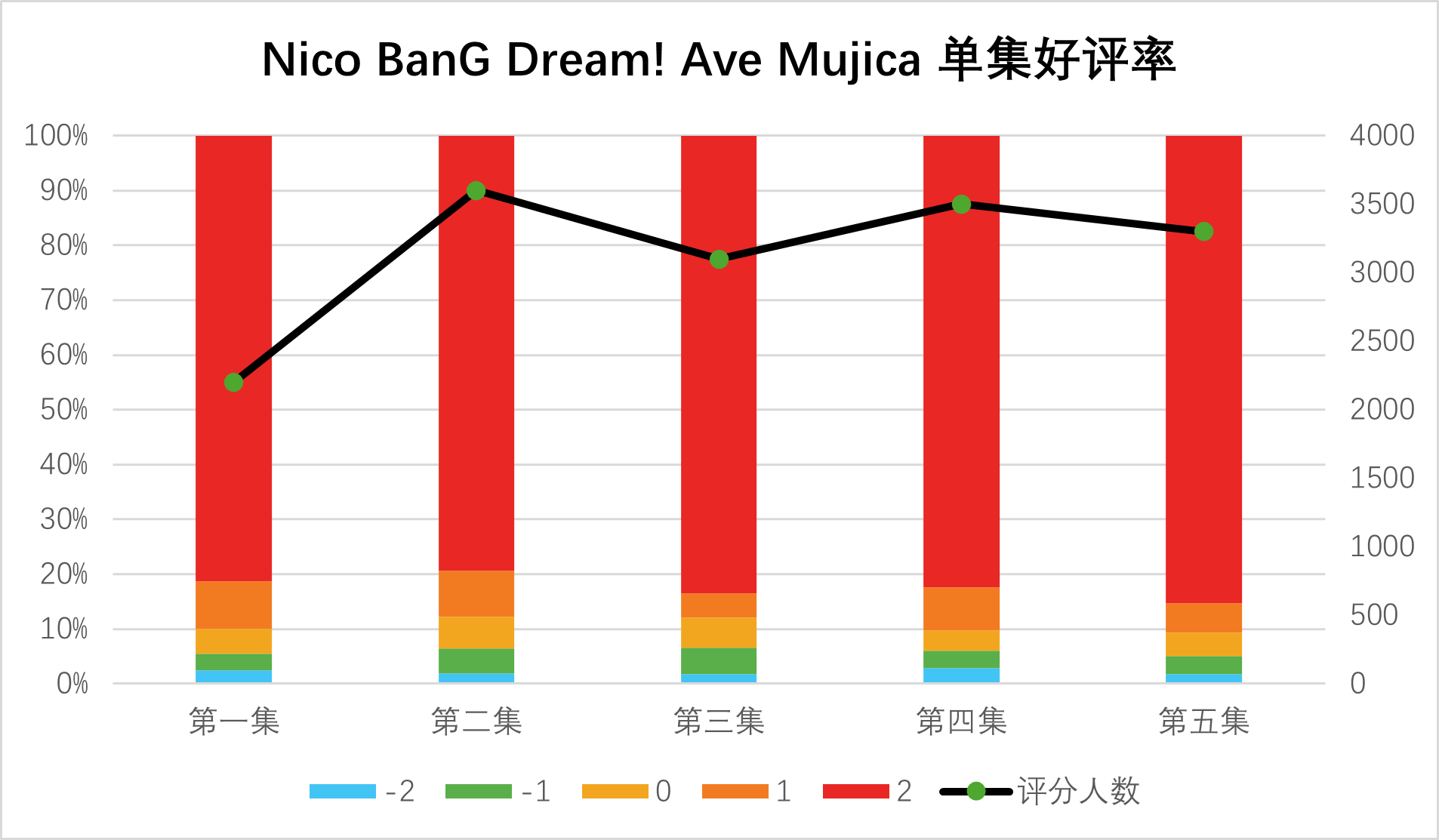 BanG Dream! Ave Mujica 单集评分 [第六集] - 动漫论坛 - Stage1st - stage1/s1 游戏动漫论坛