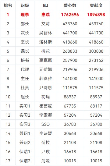 BJ脱衣舞女团【Jinricp】6月2日第五季第1集【新季首播-首场职级赛】【12V/41.3G】插图1