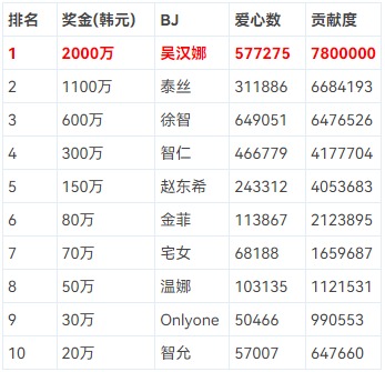 BJ脱衣舞女团PandaClass【熊猫班】5月22日第四季第15集【最终职级赛-完结】【12V/41.2G】插图1