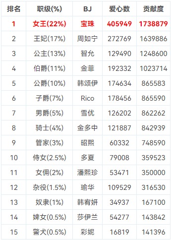 BJ脱衣舞女团PandaClass【熊猫班】6月26日第五季第5集【首场职级赛】【13V/42.3G】插图1