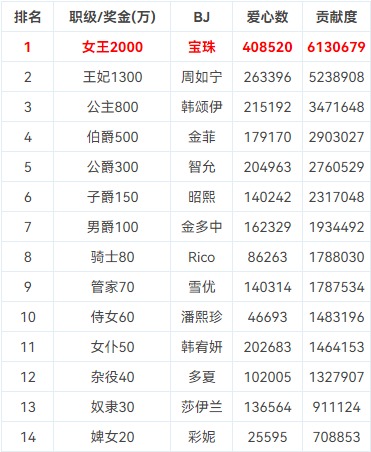 BJ脱衣舞女团PandaClass【熊猫班】7月24日第五季第17集【最终职级赛-完结】【13V/40.7G】插图1