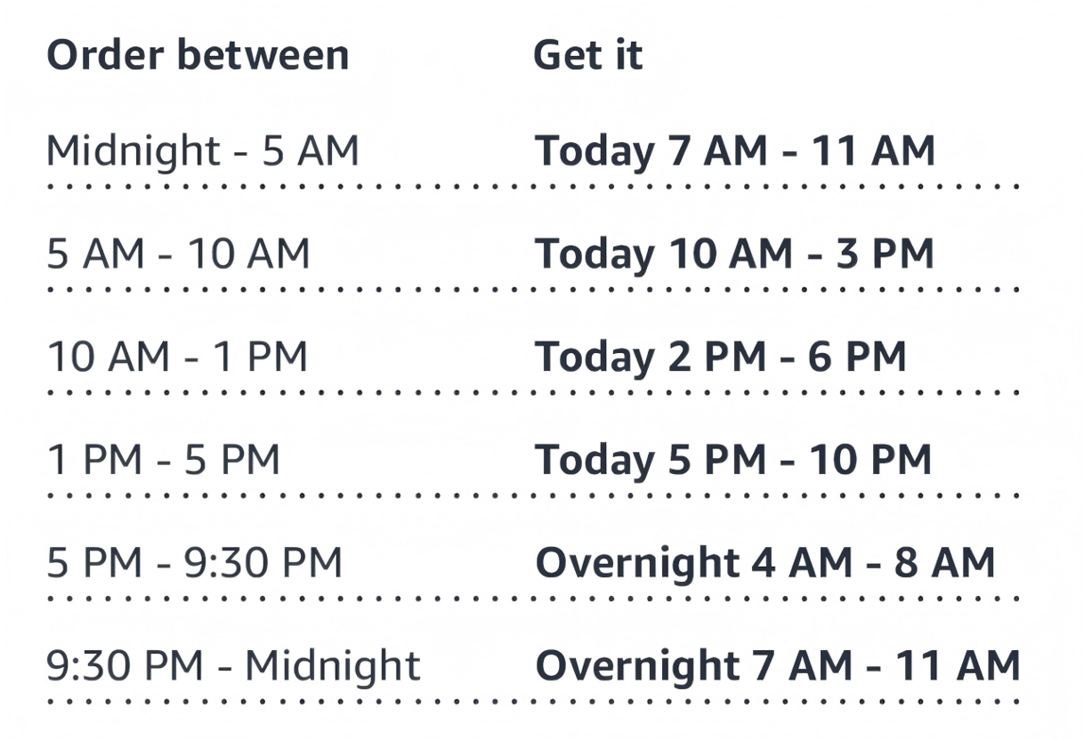 delivery time