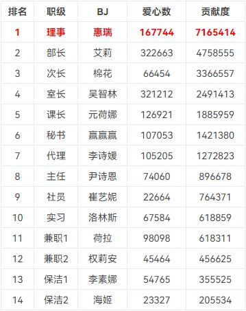 BJ脱衣舞女团【Jinricp】7月2日第五季第11集【季中职级赛】【11V/37.4G】插图1