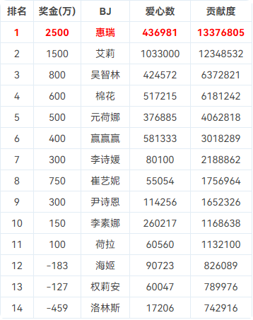 BJ脱衣舞女团【Jinricp】7月30日第五季第18集【最终职级赛-完结】【13V/41.8G】插图1