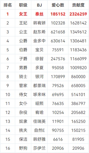 BJ脱衣舞女团PandaClass【熊猫班】9月4日第六季第5集【首场职级赛】【13V/42G】插图1