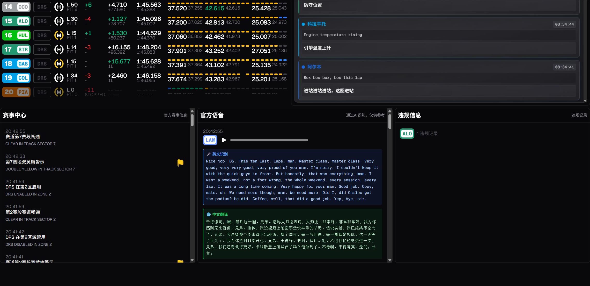 F1数据通官方赛事中心 - 积分榜、比赛结果、车手车队排名数据分析平台