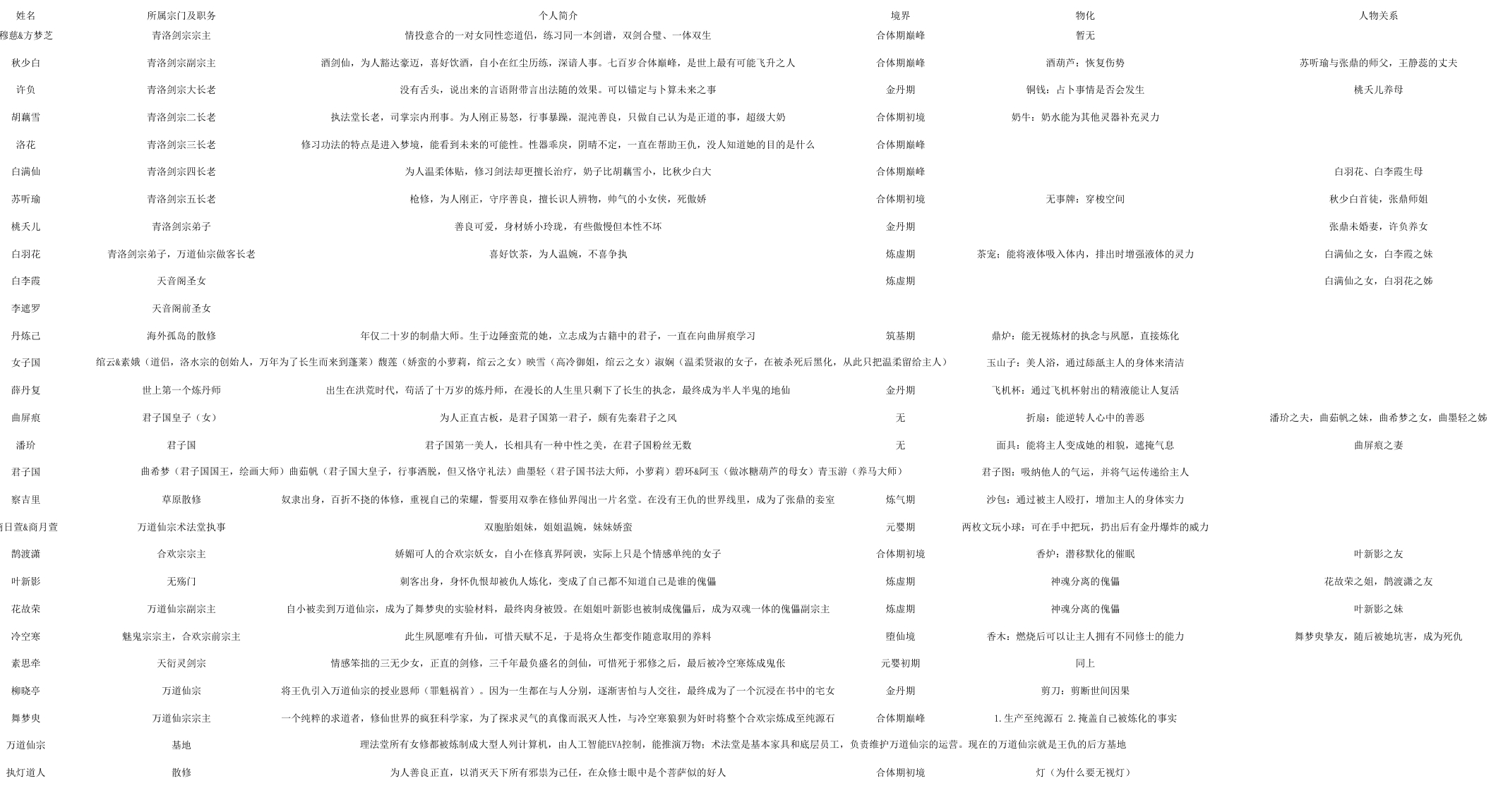 【阴阳练器法】番外4但是有五章 