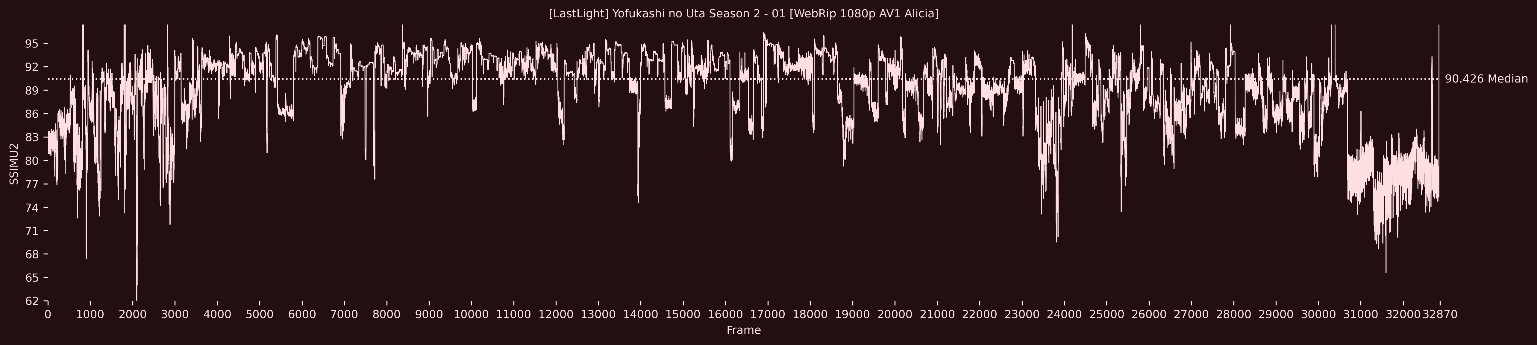 SSIMU2 Score (Median 90.426)