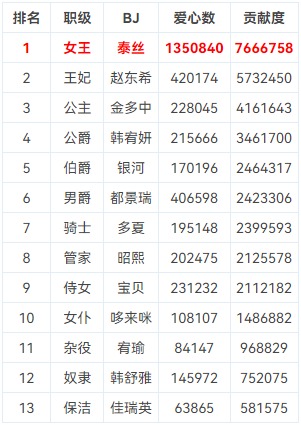 BJ脱衣舞女团PandaClass【熊猫班】10月2日第六季第17集【最终职级赛-完结】【12V/41.5G】插图1