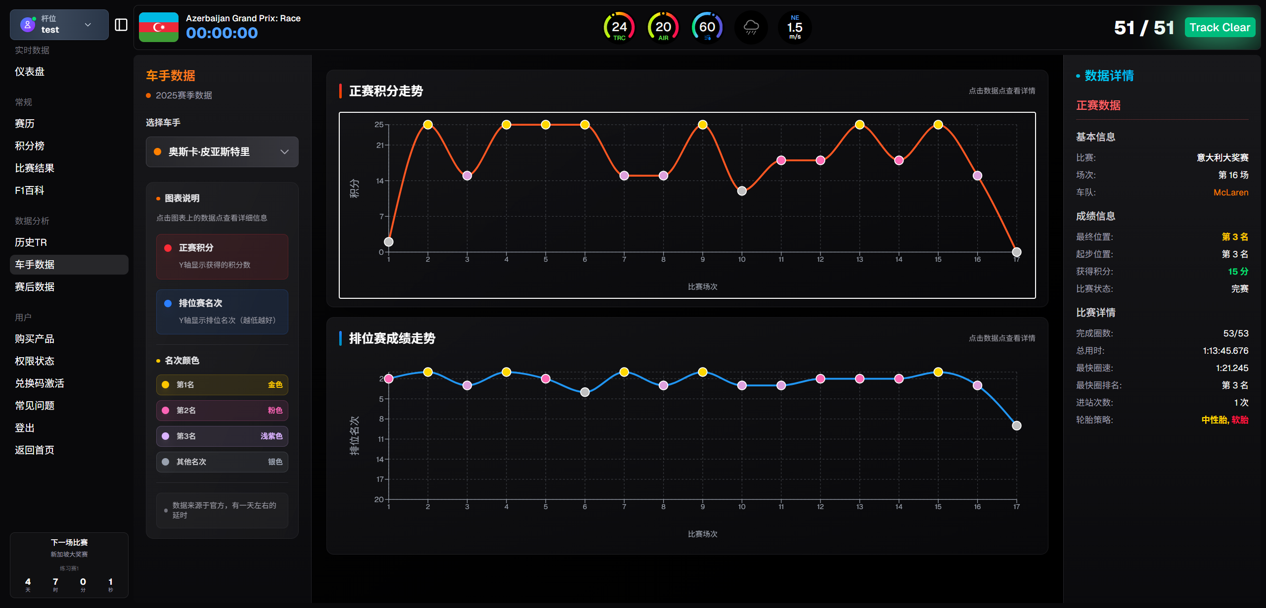 F1数据通2025年完整赛程表 - F1比赛时间北京时间、练习赛排位赛正赛时间安排