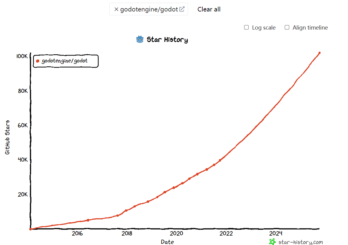https://p.sda1.dev/27/e0689396bd0081cc70ecd443fad63e97/godot-star.png