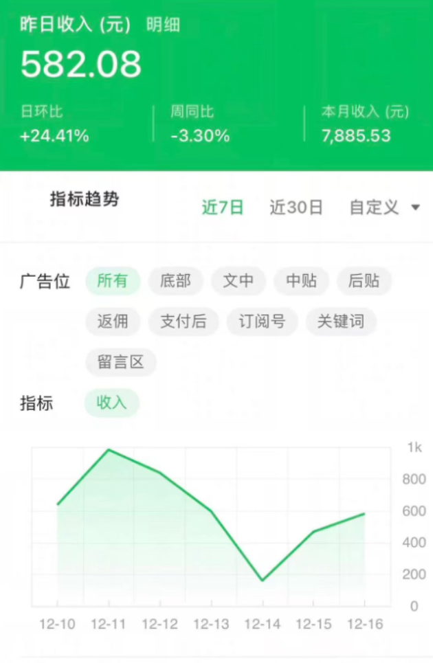 写职场自媒体文章一个月挣7.8k，附实操步骤和AI提示词-拥抱AI