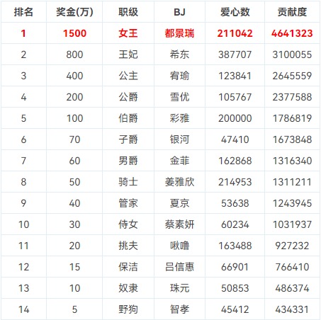 BJ脱衣舞女团PandaClass【熊猫班】12月18日番外篇第14集【最终职级赛】【12V/38.6G】插图1 BJ脱衣舞女团PandaClass【熊猫班】12月18日番外篇第14集【最终职级赛】【12V/38.6G】插图1