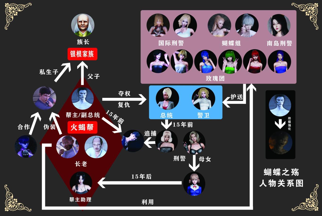 蝴蝶之殇 第1-3季+定制番外3篇+复仇之影-复盘+外传+杂图+其他+小剧场+番外x4