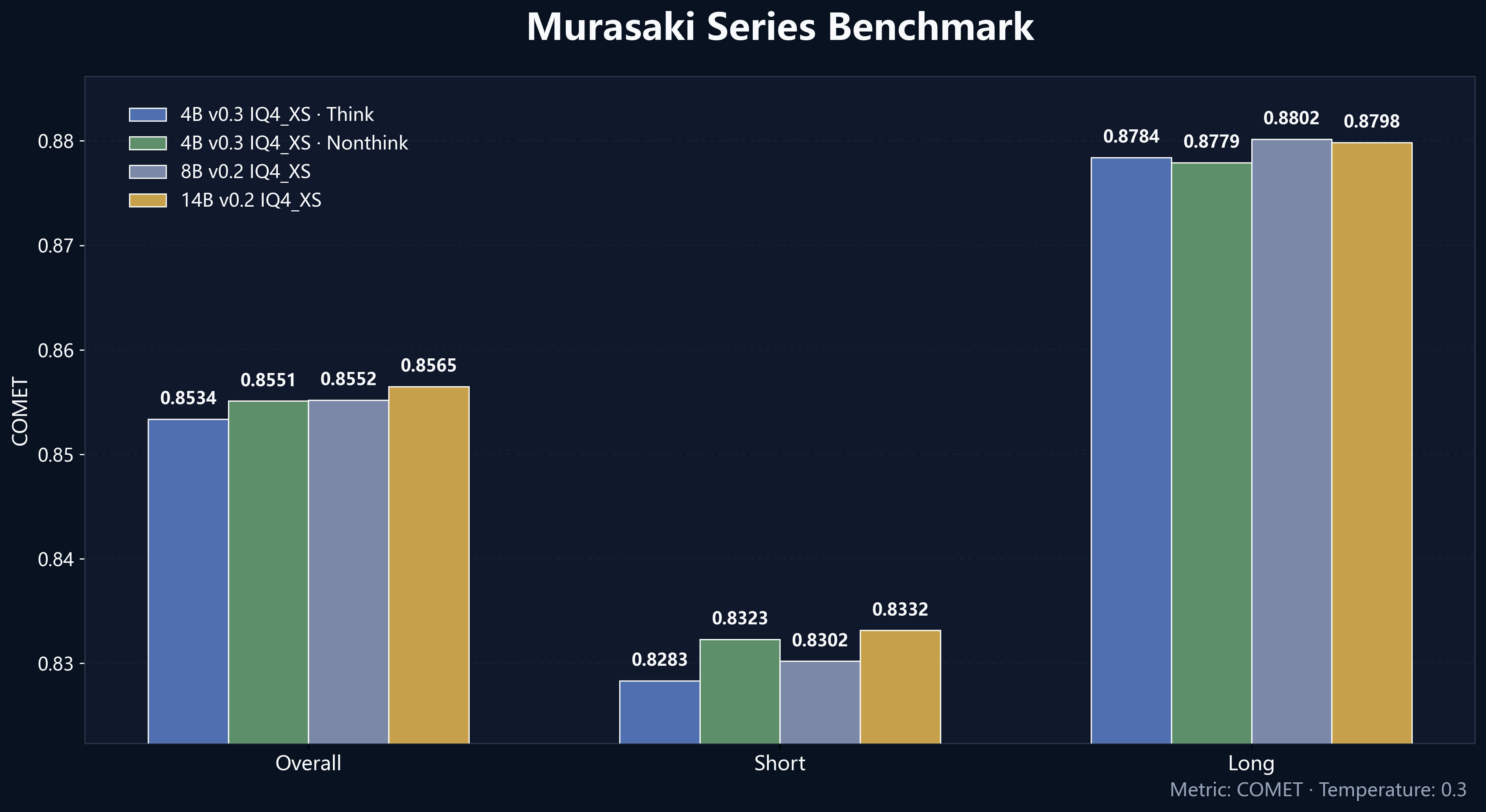 murasaki 4b overview
