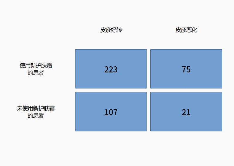 配图3