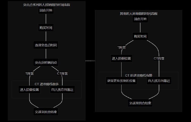 配图3