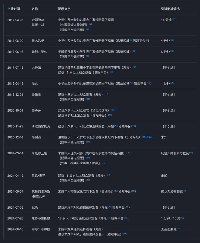 配图1