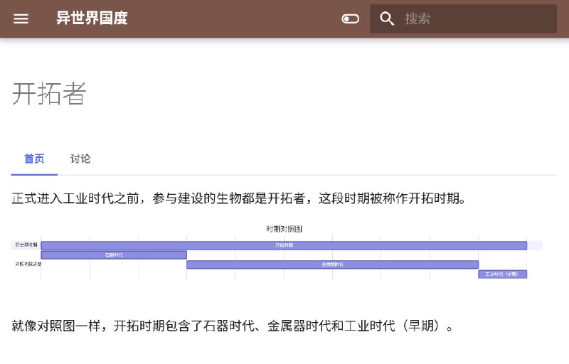 配图3