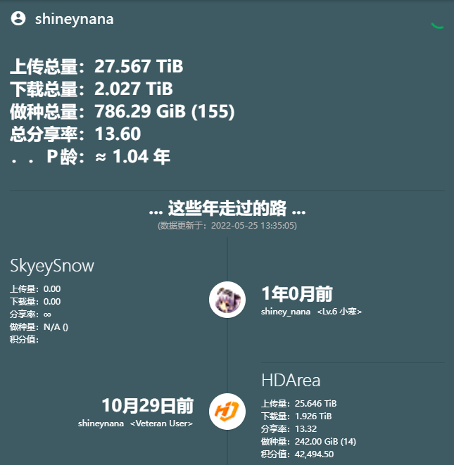 [特价VPS]  发个馒头药（）——闲着没事水一贴